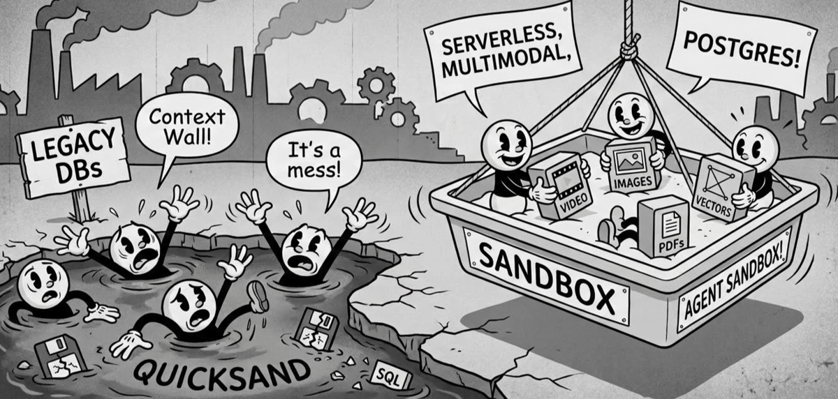 Your Agents Are Drowning in Quicksand. Give Their Data a Sandbox.