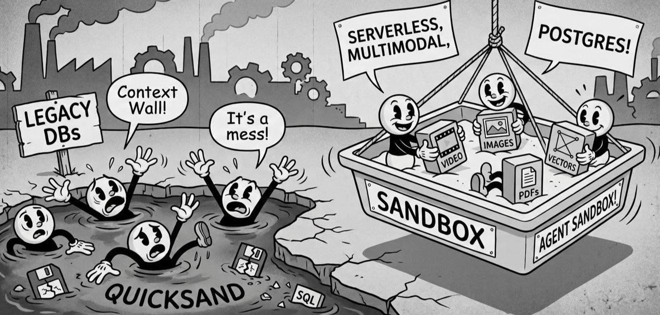 Your Agents Are Drowning in Quicksand. Give Their Data a Sandbox.