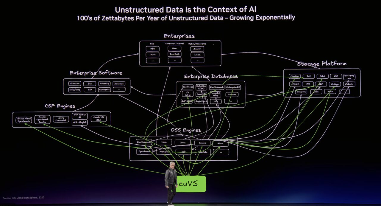 This is the mess that Jensen was told not to show, but every enterprise has to deal with!